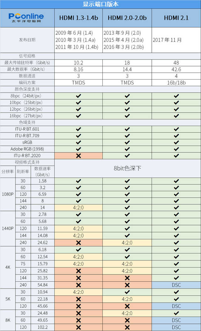 显示器最佳参数,如何选择高清显示器购买指南