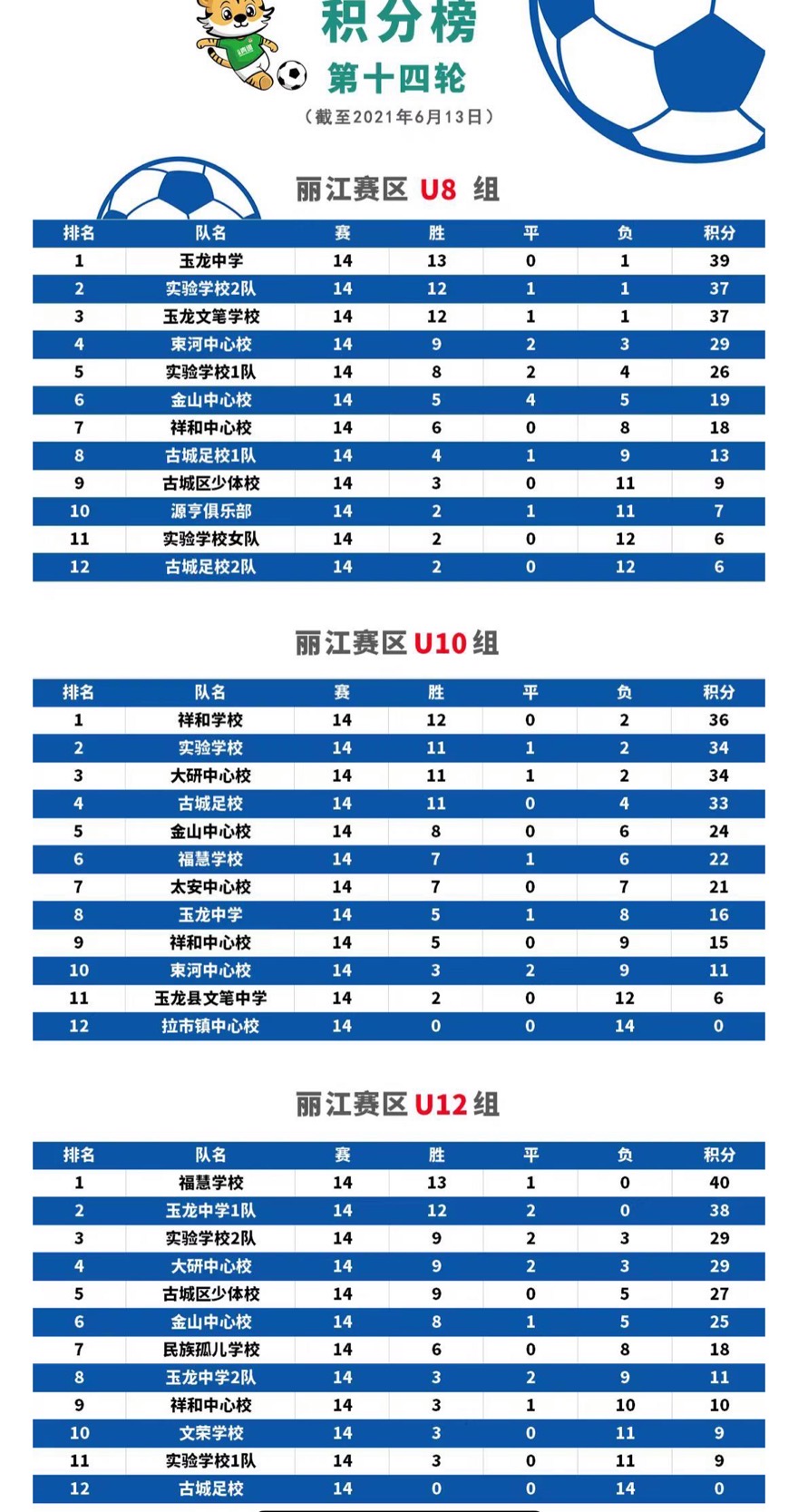 「丽江热线」燃爆了！丽江校园足球风云正起