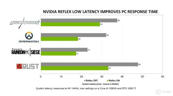 igamegeforcertx4060ti跑分,igamegeforcertx3070ti