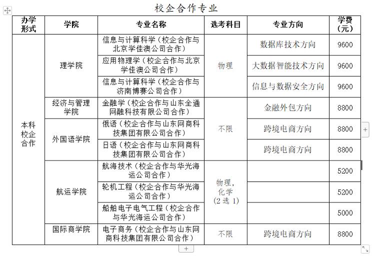 山东交通学院3+4贯通本科专业变动,山东交通学院官网专科招生简章