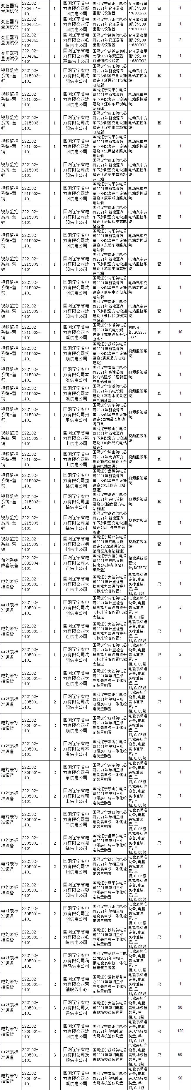 国网辽宁电力招标采购,国网电力23年物资招标中标公示