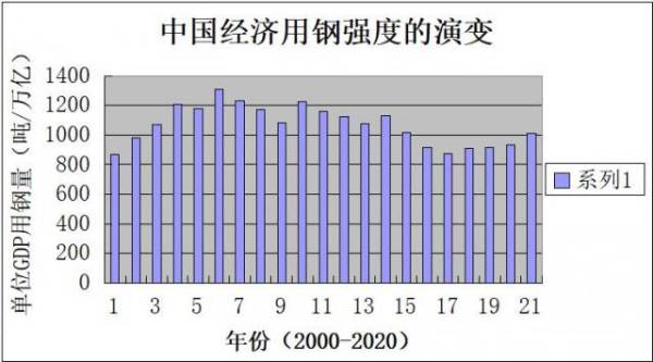 郑毅实力,郑毅中国建筑设计院