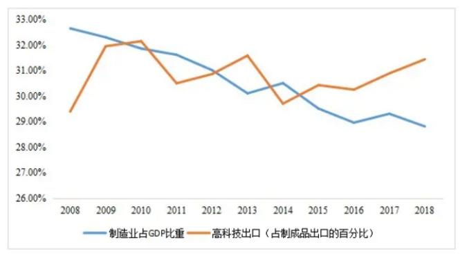 我国高质量发展面临哪些挑战,中国制造业高质量发展新机遇