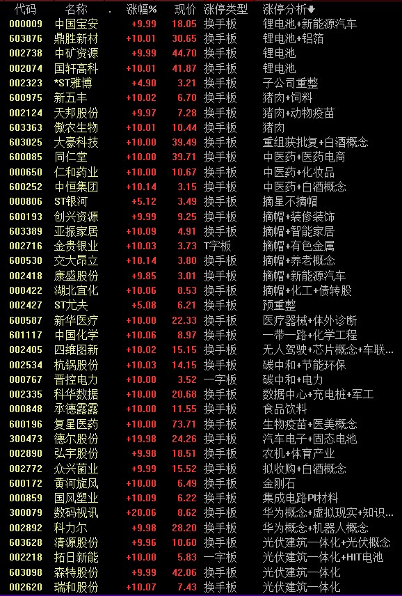 猪肉股走强的解读,猪肉板块早盘逆势走强