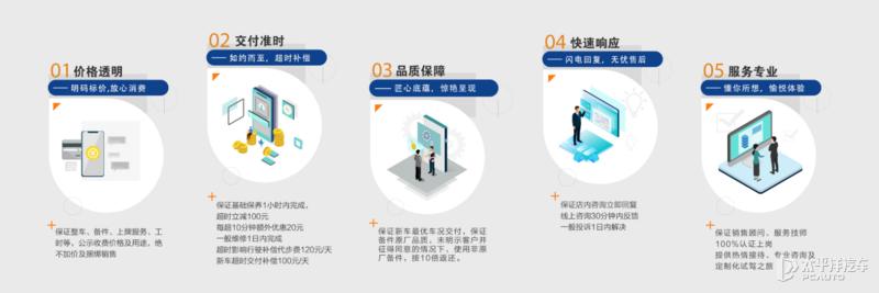 优惠多少？哪款受欢迎？探店体验长安CS35PLUS