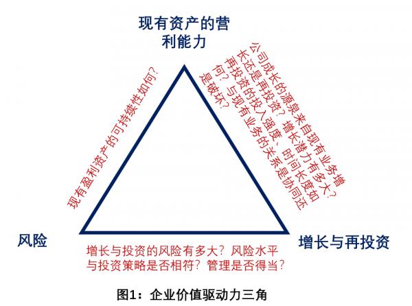 估值与投资第一讲,估值与市值全解析滴滴