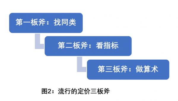 估值与投资第一讲,估值与市值全解析滴滴