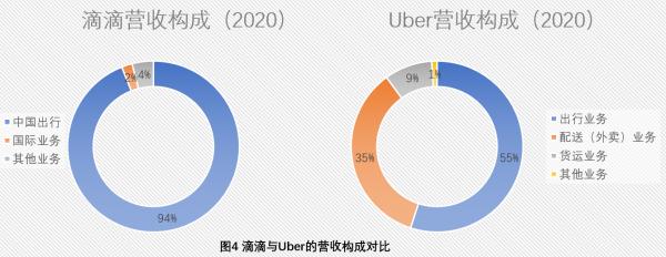 估值与投资第一讲,估值与市值全解析滴滴