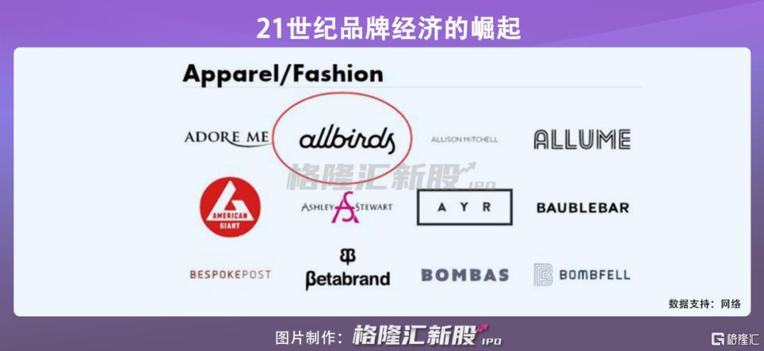 吃斋念佛的硅谷大佬集体恋上网红鞋