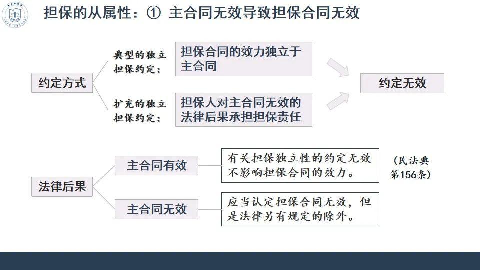 民法典担保制度司法解释全文,民法典担保制度司法解释详解