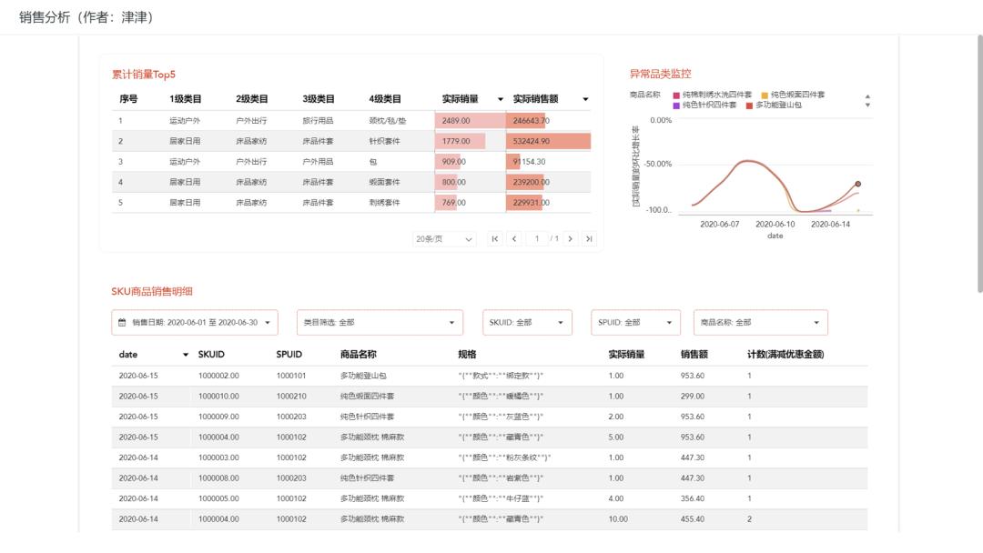 数据可视化的目的,一文讲透数据治理体系