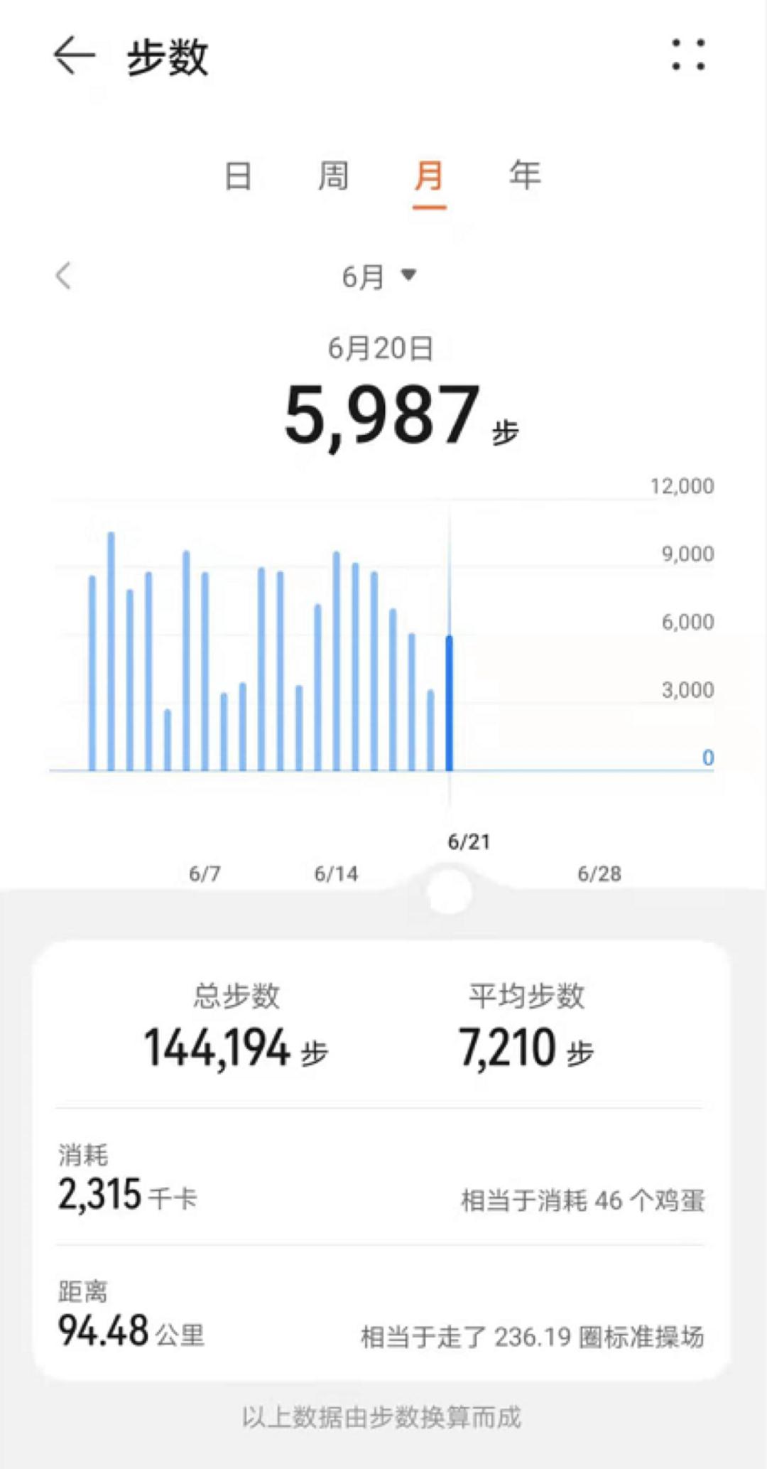 数据可视化的目的,一文讲透数据治理体系