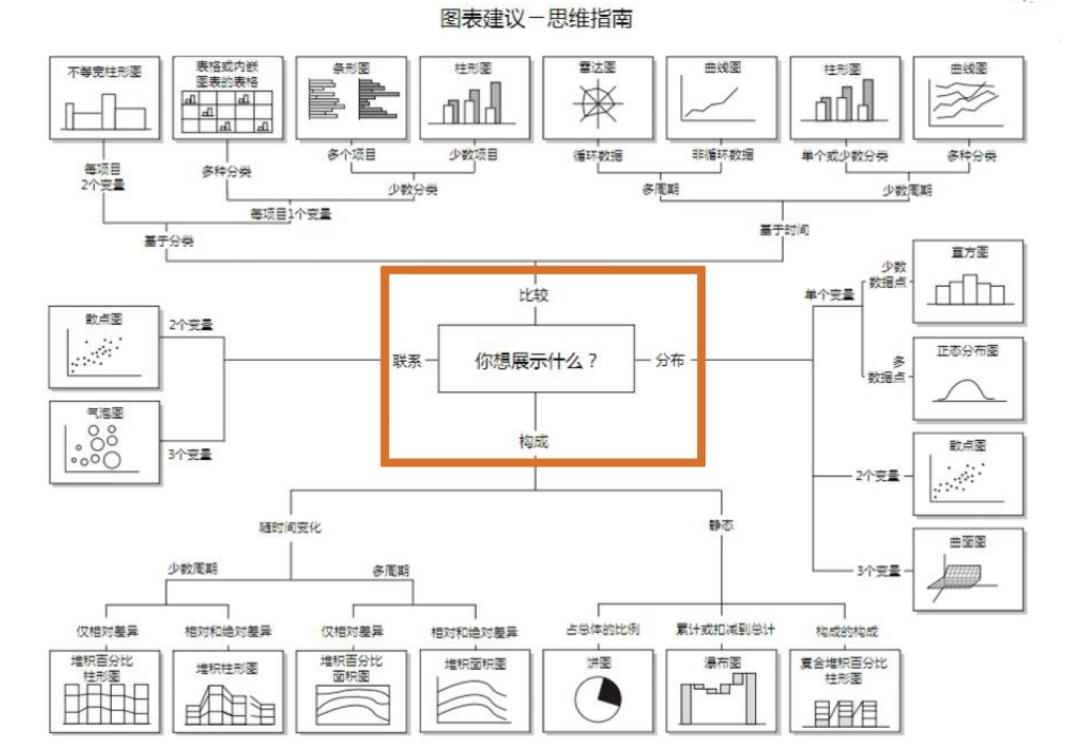 数据可视化的目的,一文讲透数据治理体系