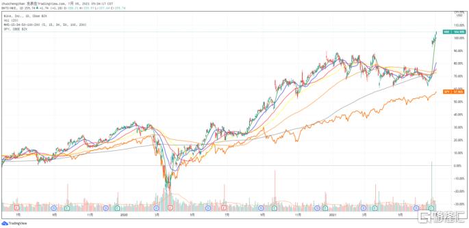 耐克巅峰之年篮球鞋,耐克最新款球鞋测评