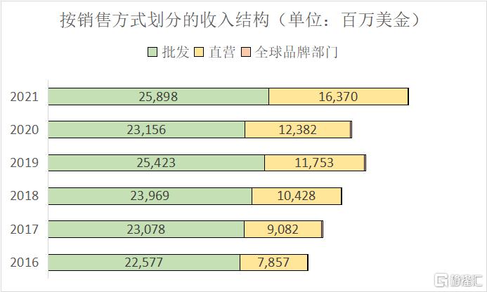 耐克巅峰之年篮球鞋,耐克最新款球鞋测评