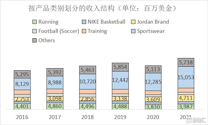 耐克巅峰之年篮球鞋,耐克最新款球鞋测评