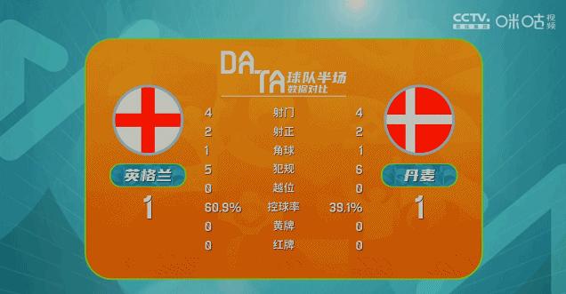 欧洲杯半决赛斯特林造点球,斯特林欧洲杯头球