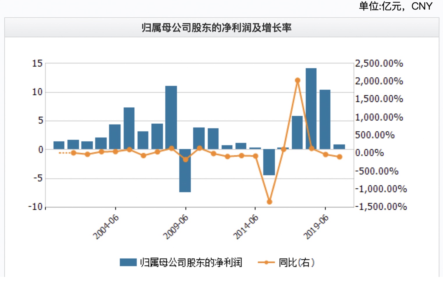 “钢铁侠”大丰收！包钢利润翻32倍创纪录，但下半年或存限产隐忧