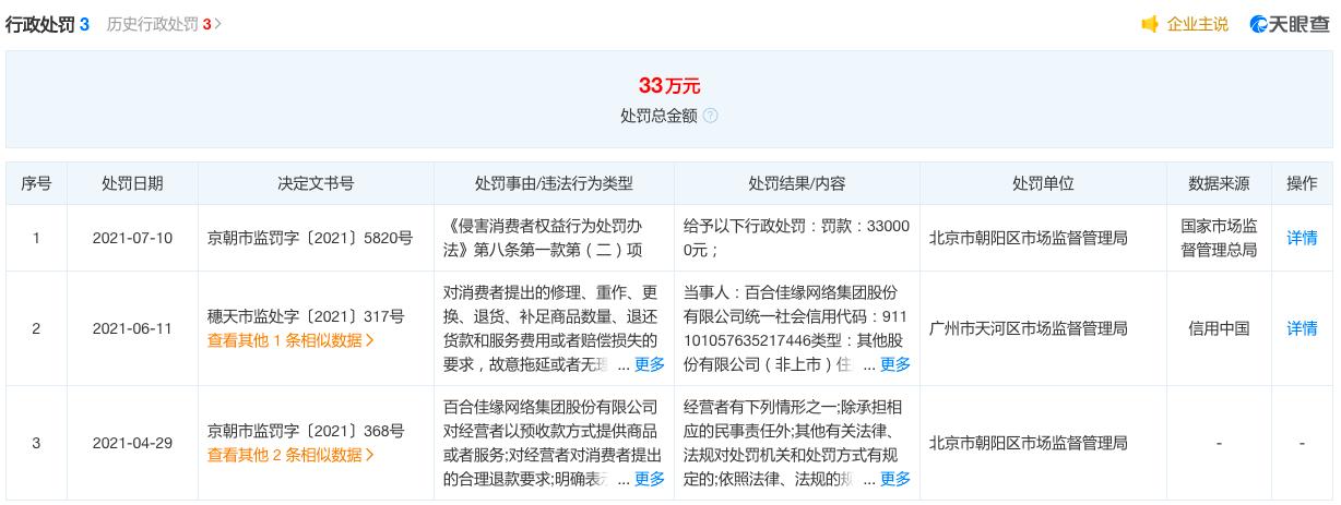 百合佳缘有退款成功的吗,百合佳缘被罚款