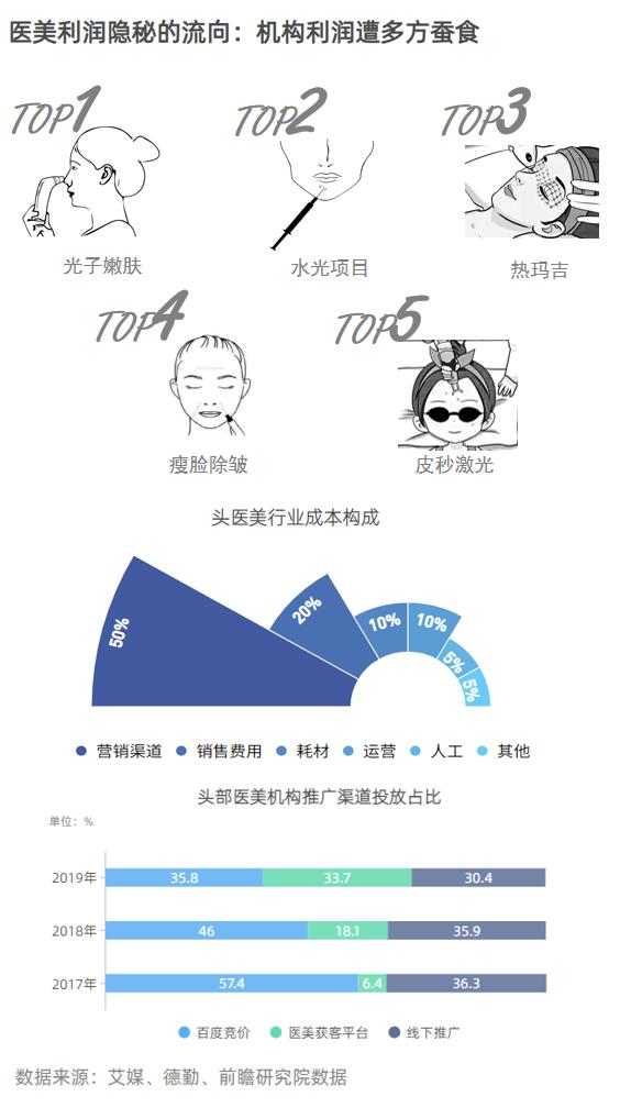解密赚钱的唯一法门,变美的十个骗局