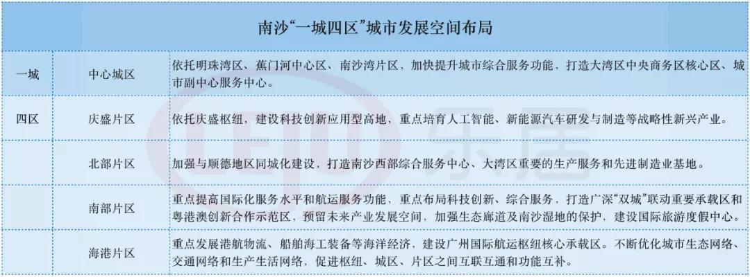 南沙2024旧改最新消息,南沙纳入旧改三年计划的村