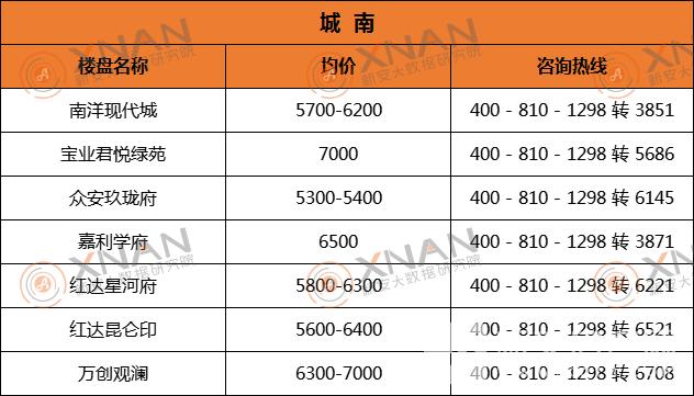 城市康养中心设计图,康养片区最新规划图