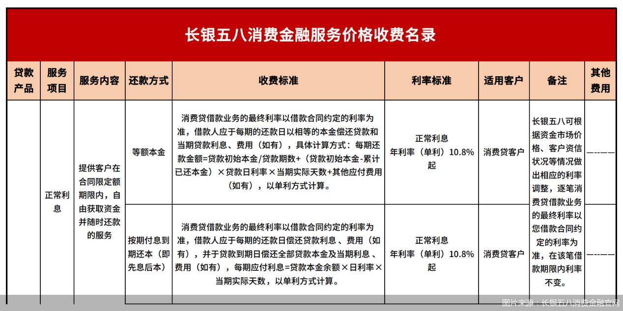 贷后管理不到位整改建议,贷后管理不还会怎么样