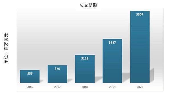 zelle跨境服务商能赚多少钱,zelle转账不能实时到账怎么办