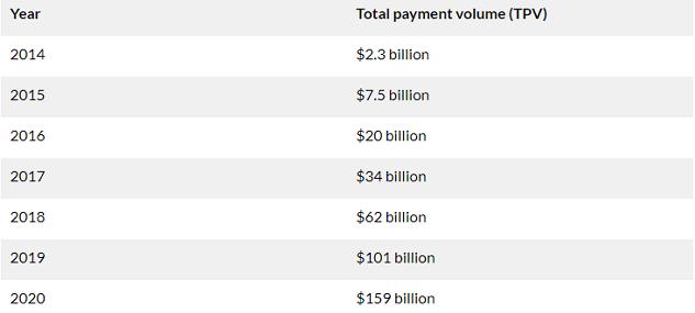 zelle跨境服务商能赚多少钱,zelle转账不能实时到账怎么办