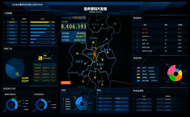 便利店行业内幕大揭秘,山西便利店有哪些特点