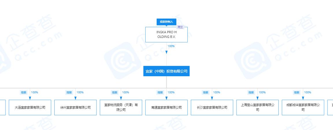 宜家被罚原因,宜家屡次受罚