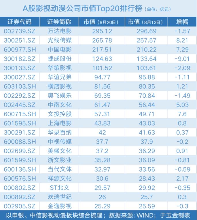 文投控股今日股价,文投控股上涨10.04%