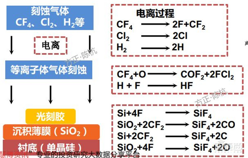 揭秘电子特气，芯片制造的血液，八大国内玩家一文看懂|智东西内参