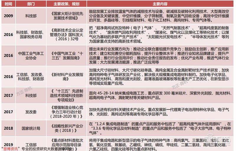 揭秘电子特气，芯片制造的血液，八大国内玩家一文看懂|智东西内参