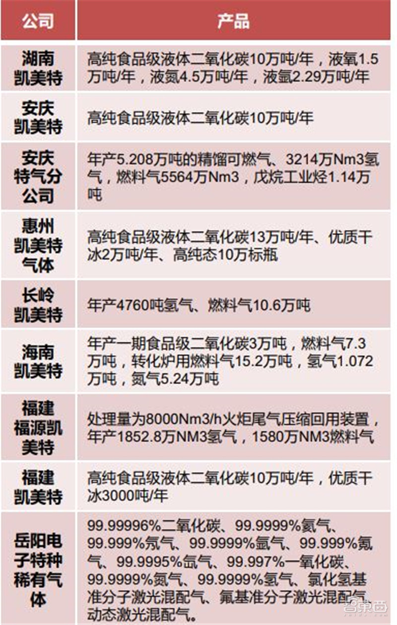 揭秘电子特气，芯片制造的血液，八大国内玩家一文看懂|智东西内参