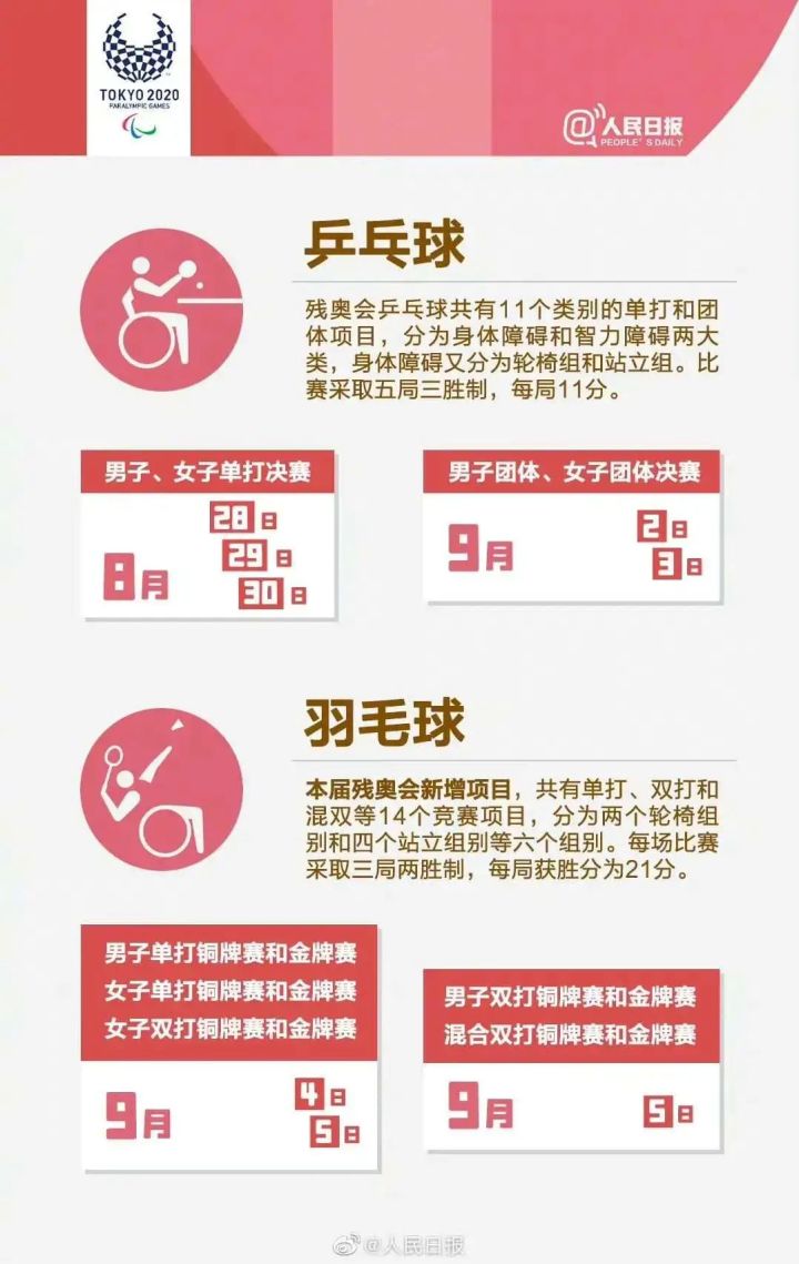 东京残奥会开幕式中国代表团登场,东京残奥会在云南哪里比赛