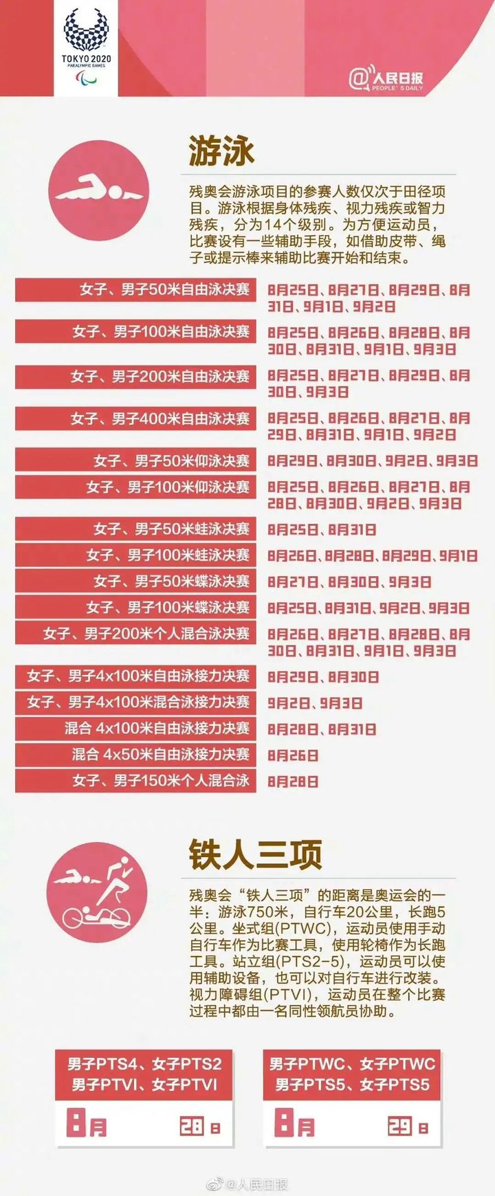 东京残奥会开幕式中国代表团登场,东京残奥会在云南哪里比赛