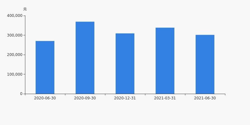 中国科传股东户数增加2.96%，户均持股30.15万元