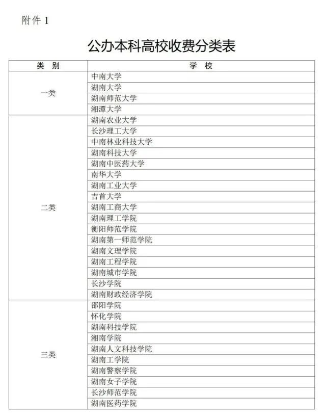 湖南中职学校如何收费,湖南大专收费标准今年