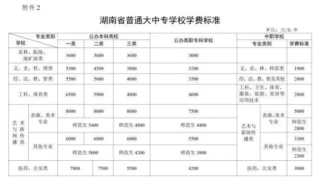 湖南中职学校如何收费,湖南大专收费标准今年