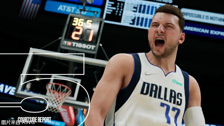 nba2k22各个模式详细介绍,nba2k22自创球员实战扣篮倾向低