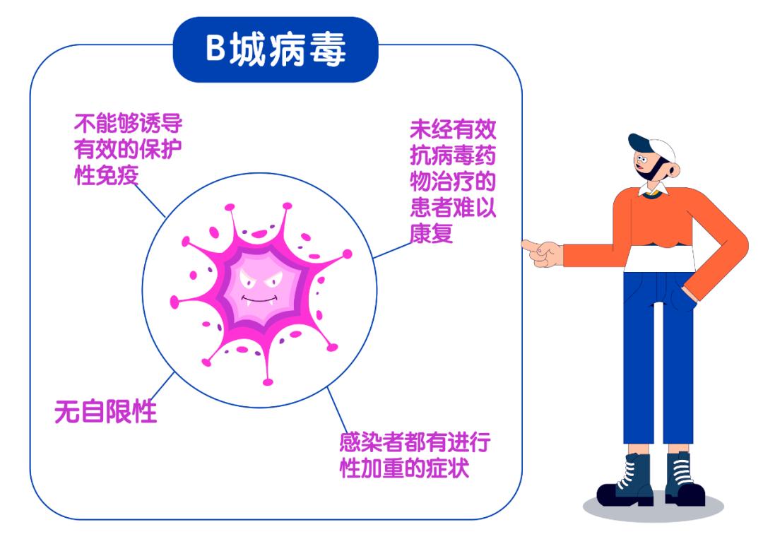 艾滋病病毒疫苗难以研发成功原因,艾滋病疫苗未来前景