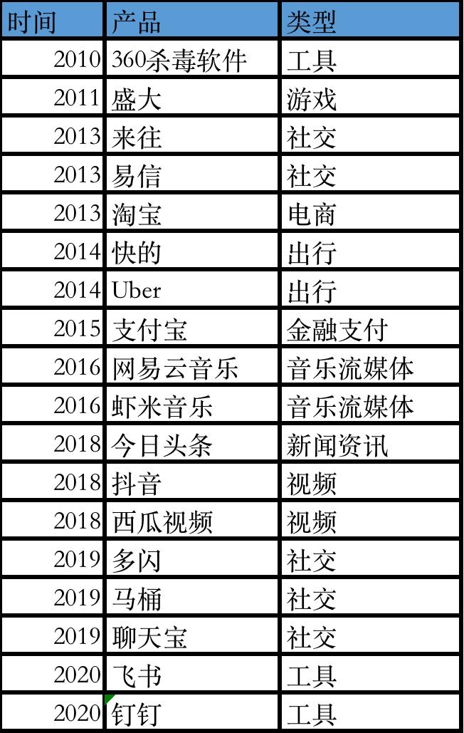 焦点分析|假如微信不能屏蔽抖音淘宝：好像亏了，但又没完全亏