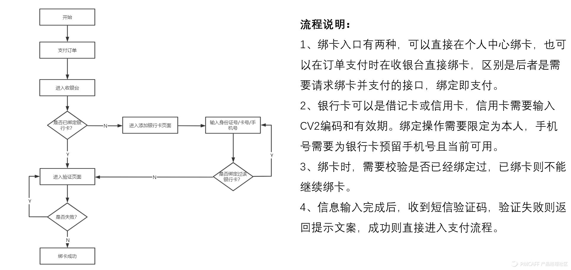 一文了解跨境电商海外仓,电商平台如何实现在线支付功能