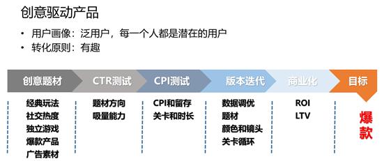 制作人分享：这些成功产品的财富密码，我当时看着就觉得荒谬