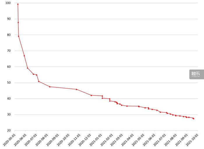 俄罗斯方块免费玩,不会玩俄罗斯方块的人