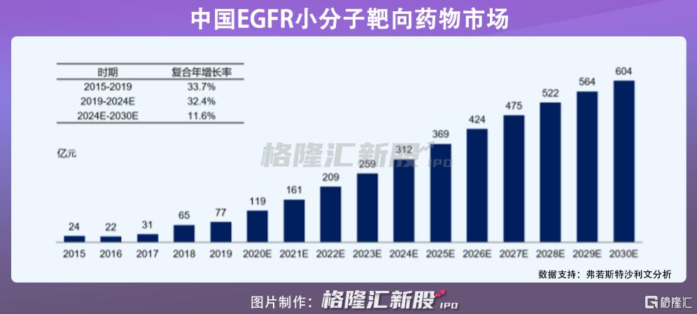 益方生物上市,贝达药业益方生物