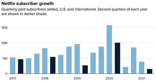 netflix官方鱿鱼游戏预告,23年netflix十大必看神作游戏