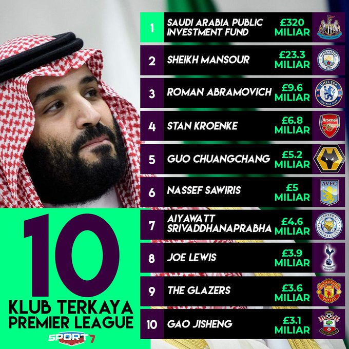 全球最富有的俱乐部曼城,全球最富有俱乐部