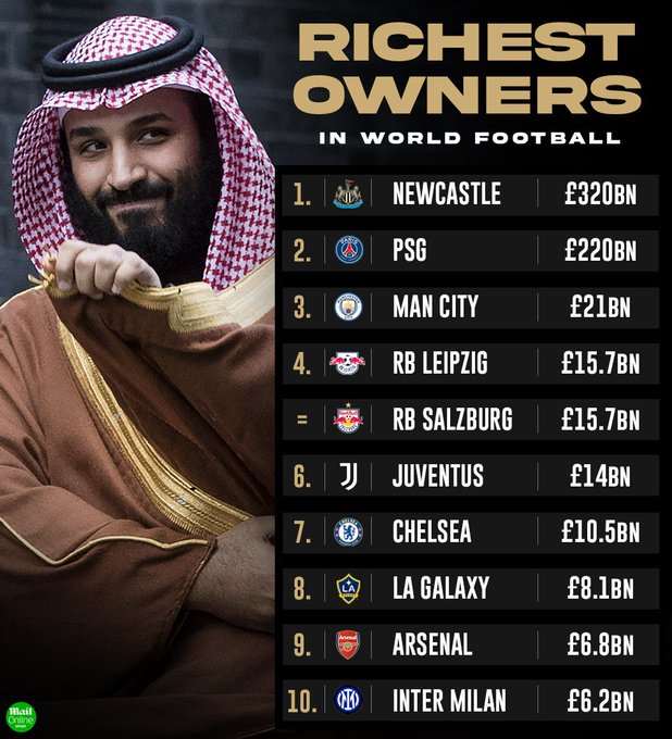 全球最富有的俱乐部曼城,全球最富有俱乐部